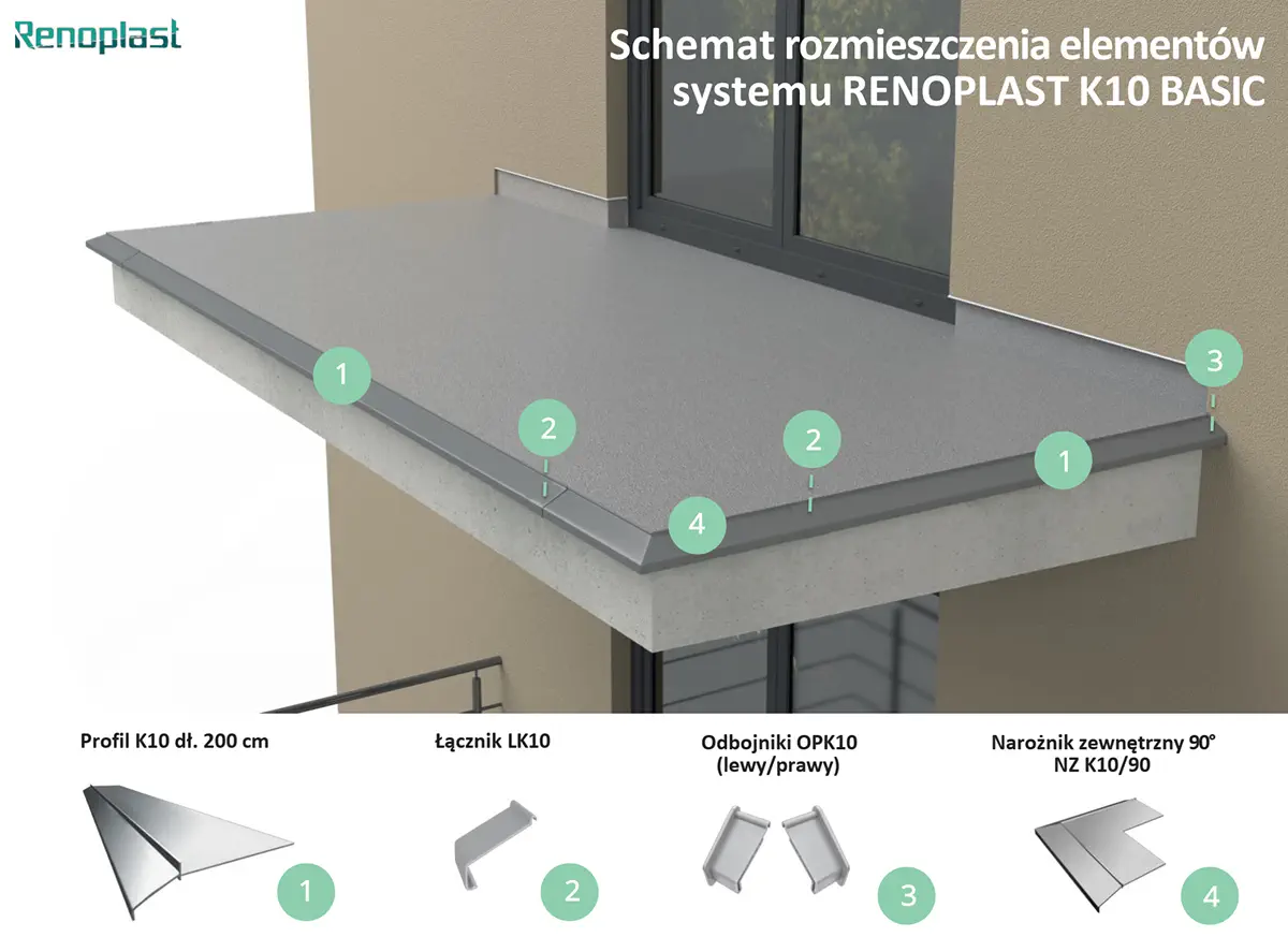 Elementy systemu profili okapowych K10 do posadzek żywicznych